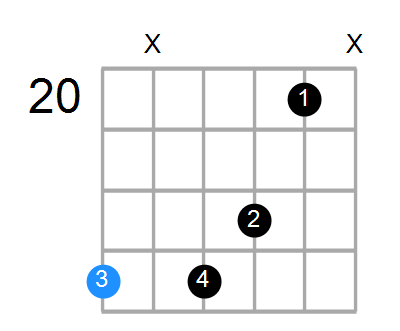 D#9 Chord